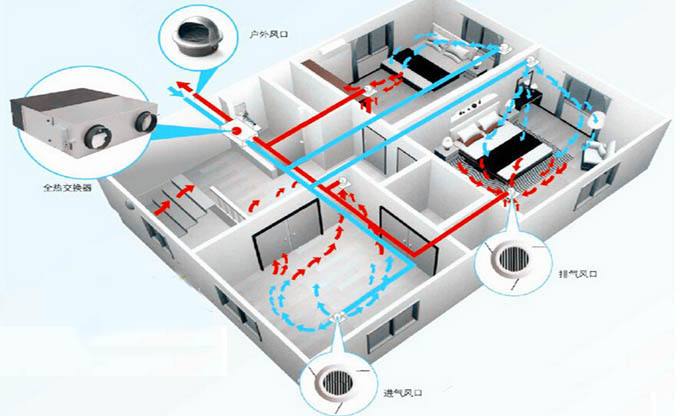 房間甲醛超標(biāo)怎么辦，這幾種甲醛治理辦法并不科學(xué)（下）