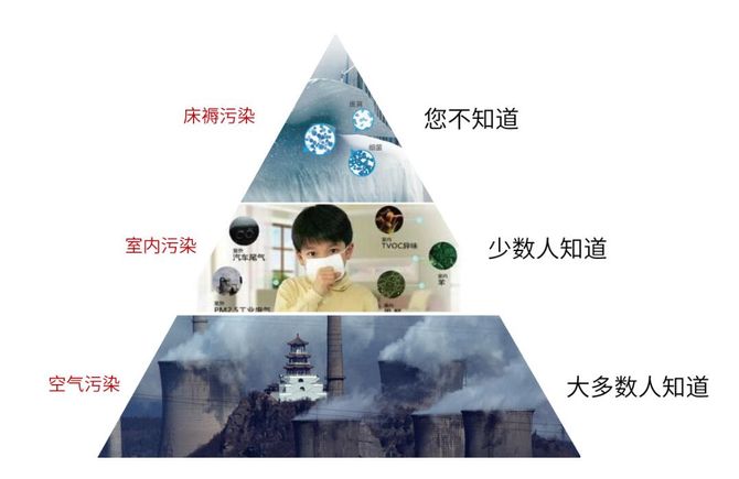 甲醛超標(biāo)怎么辦？室內(nèi)空氣污染再次被推上風(fēng)頭浪尖