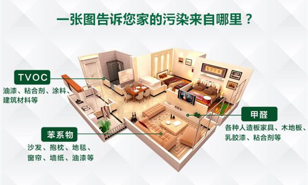 注意居室衛(wèi)生，只要這三步就夠了！