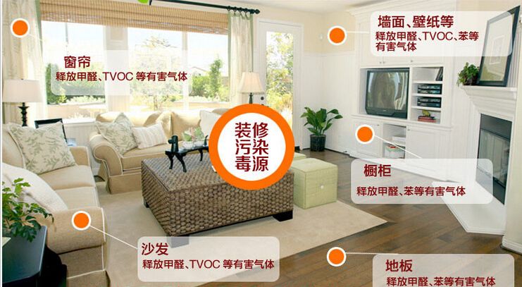 裝修污染是甲醛嗎？