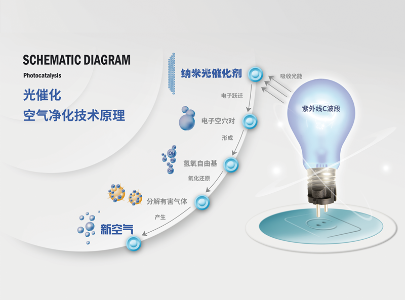 霧霾、粉塵、甲醛、細(xì)菌等常見空氣問題，一招幫您輕松解決，這次我是認(rèn)真的！