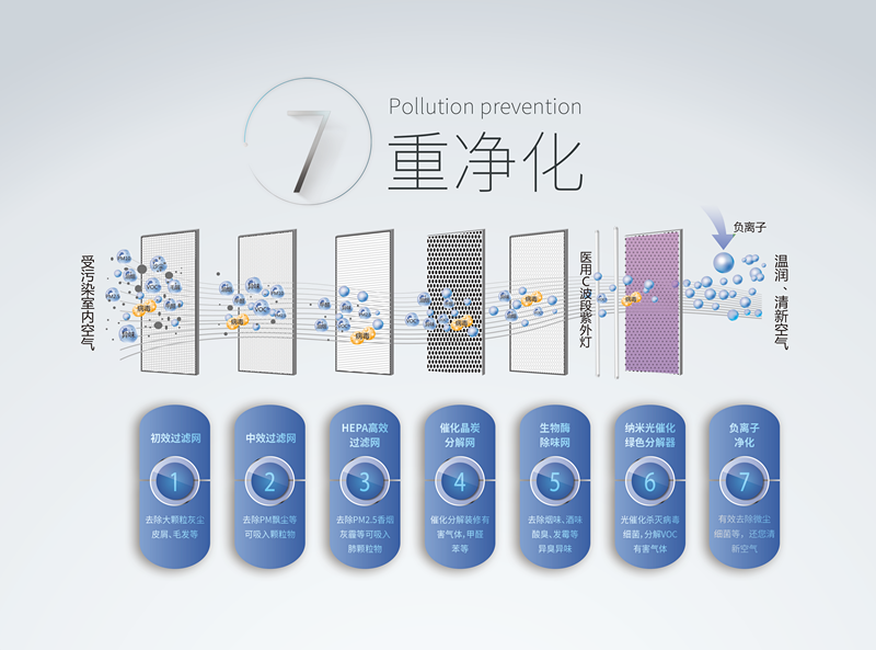 霧霾、粉塵、甲醛、細(xì)菌等常見空氣問題，一招幫您輕松解決，這次我是認(rèn)真的！