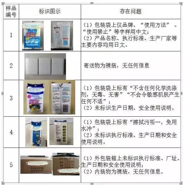 廚房去污神器“魔術(shù)擦” 竟然甲醛超標(biāo)！ 你家有嗎？