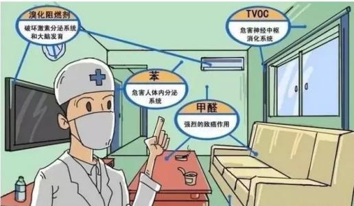 甲醛釋放周期長，裝修甲醛超標(biāo)怎么辦