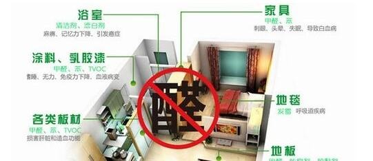 皮膚過敏是甲醛引起的嗎？除甲醛專業(yè)公司告訴您遠遠沒有這么簡單