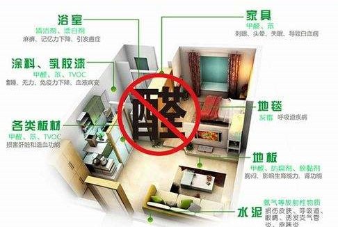 平時不注意甲醛超標(biāo)，50歲女子劇烈頭痛、惡心干嘔，一查已是癌癥晚期！