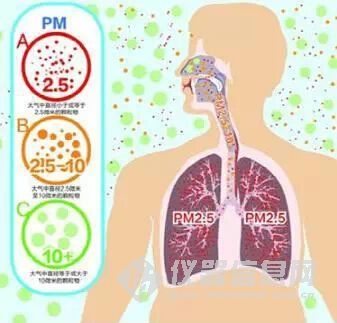 如何判斷甲醛中毒？癥狀怎么樣？