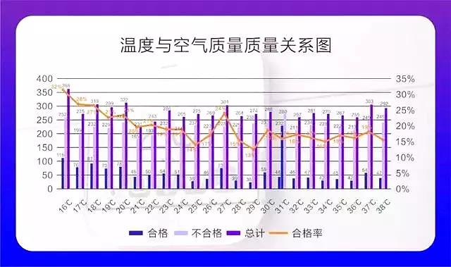 權(quán)威發(fā)布 |《2019中國(guó)室內(nèi)空氣污染狀況白皮書(shū)》