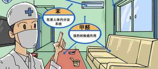 現(xiàn)代生活中，你對除甲醛了解多少