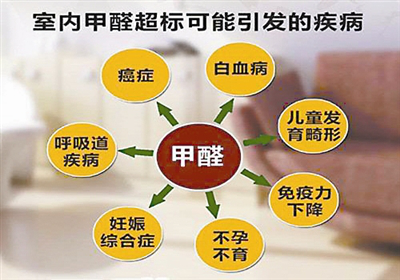 室內(nèi)除甲醛是什么？專業(yè)除甲醛是什么樣的