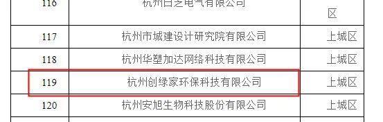 喜報！創(chuàng)綠家被認(rèn)定為2020年度杭州市專利試點(diǎn)企業(yè)