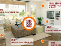 記憶力衰退？那可能是室內(nèi)裝修污染搞的鬼！