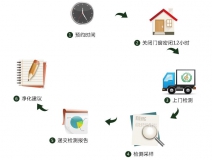 預(yù)約除甲醛公司進(jìn)行上門甲醛治理，一點(diǎn)都不難！