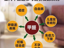 室內除甲醛怎樣才能提高質量？