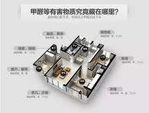 室內(nèi)甲醛檢測多少錢？用什么方法檢測好？