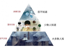 甲醛超標(biāo)怎么辦？室內(nèi)空氣污染再次被推上風(fēng)頭浪尖