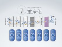 霧霾、粉塵、甲醛、細菌等常見空氣問題，一招幫您輕松解決，這次我是認真的！