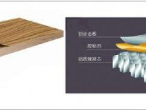 環(huán)保裝修等于零污染？甲醛治理不可忘！