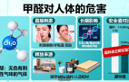 甲醛危害深！創(chuàng)綠家教你正確除醛