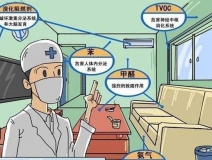 通風除甲醛也要講究科學方式