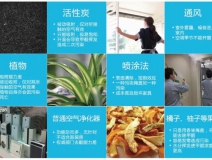 室內空氣檢測有什么樣的檢測標準？