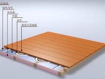 除甲醛的最好方法讓北方地暖開啟后再也沒(méi)有甲醛！