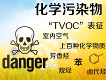 TVOC是什么？怎么去除TVOC？