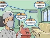 甲醛釋放周期長，裝修甲醛超標(biāo)怎么辦