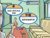 現(xiàn)代生活中，你對除甲醛了解多少