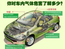 高溫暴曬后，不要直接進(jìn)入車內(nèi)，車內(nèi)升高的不止是溫度還有甲醛！