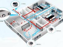 房間甲醛超標(biāo)怎么辦，這幾種甲醛治理辦法并不科學(xué)（下）