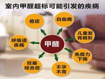 除甲醛加盟，該如何選擇優(yōu)秀的加盟對(duì)象呢？