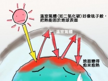 溫室效應(yīng)產(chǎn)生的主要原因是什么？我們又該如何解決