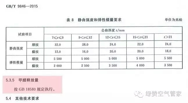 關(guān)于甲醛，你需要知道這些！
