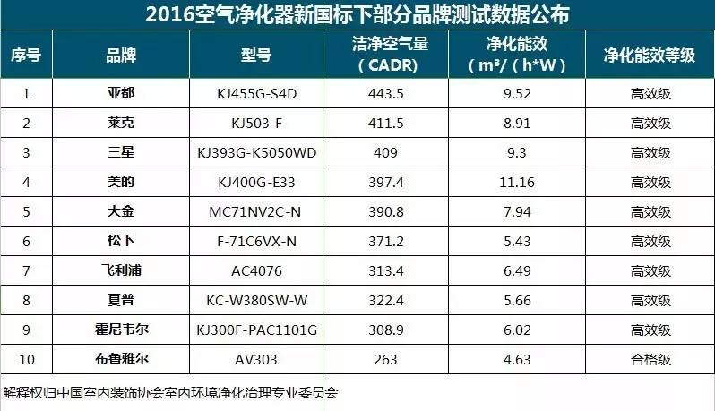央視新聞直播間曝光空氣凈化器行業(yè)亂象，涉嫌貼牌生產(chǎn)、商家虛假宣傳